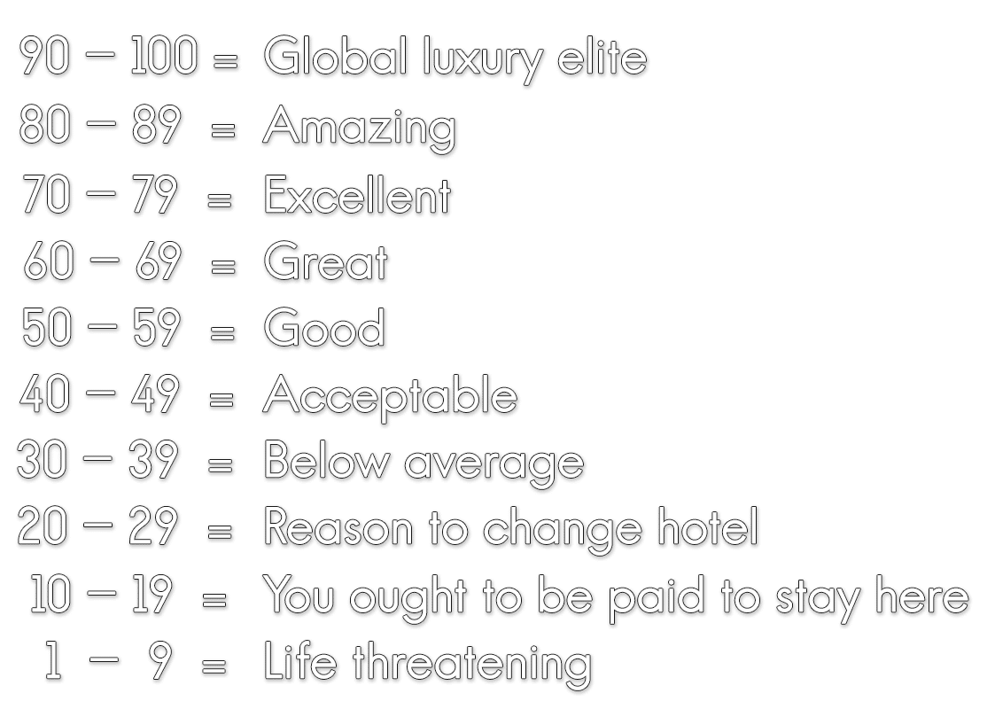 Suite Life scorechart explanation