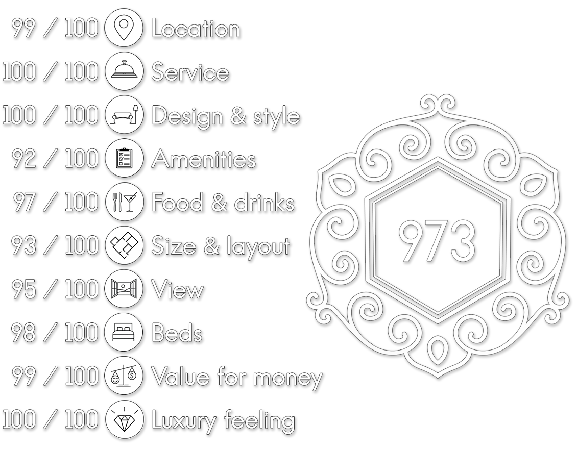 Hotel Twentyseven Amsterdam review scores