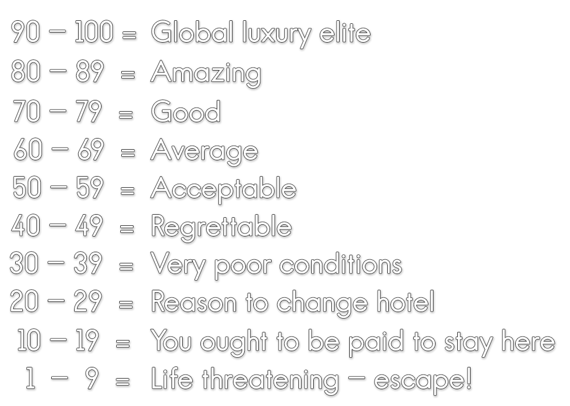 Suite Life scorechart explanation